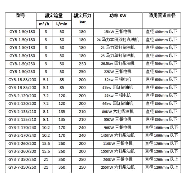 管道疏通机物业专用